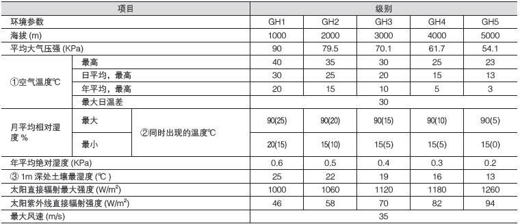 红姐彩图统一总图库