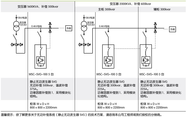 红姐彩图统一总图库